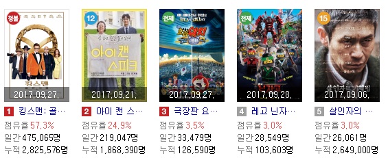 영화순위