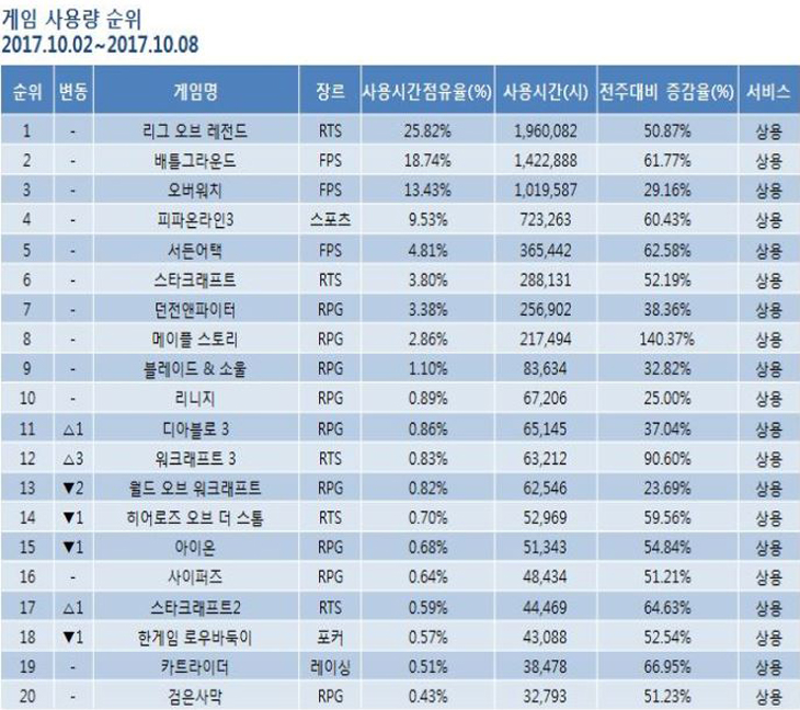 게임순위1