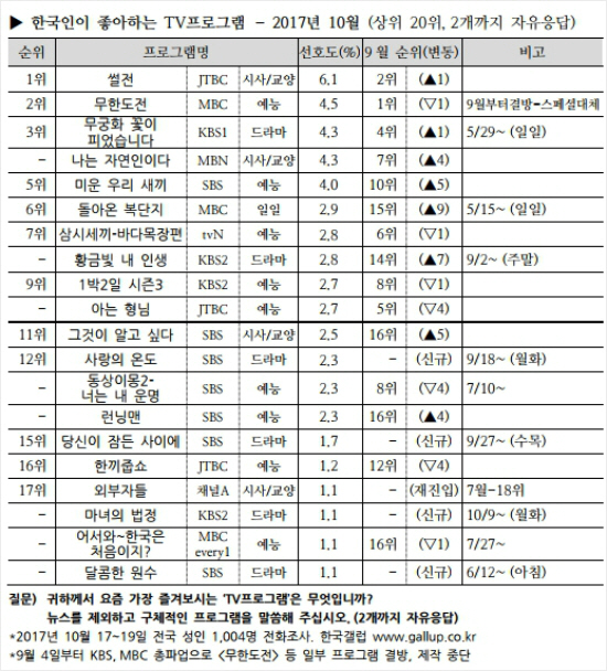 20171024152133609938