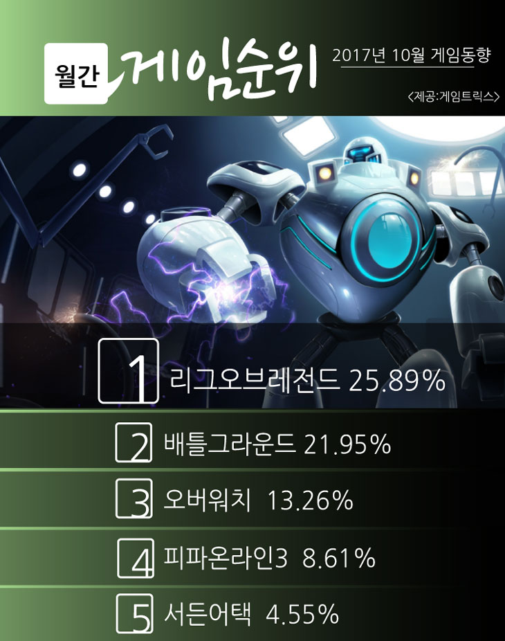 게임순위12