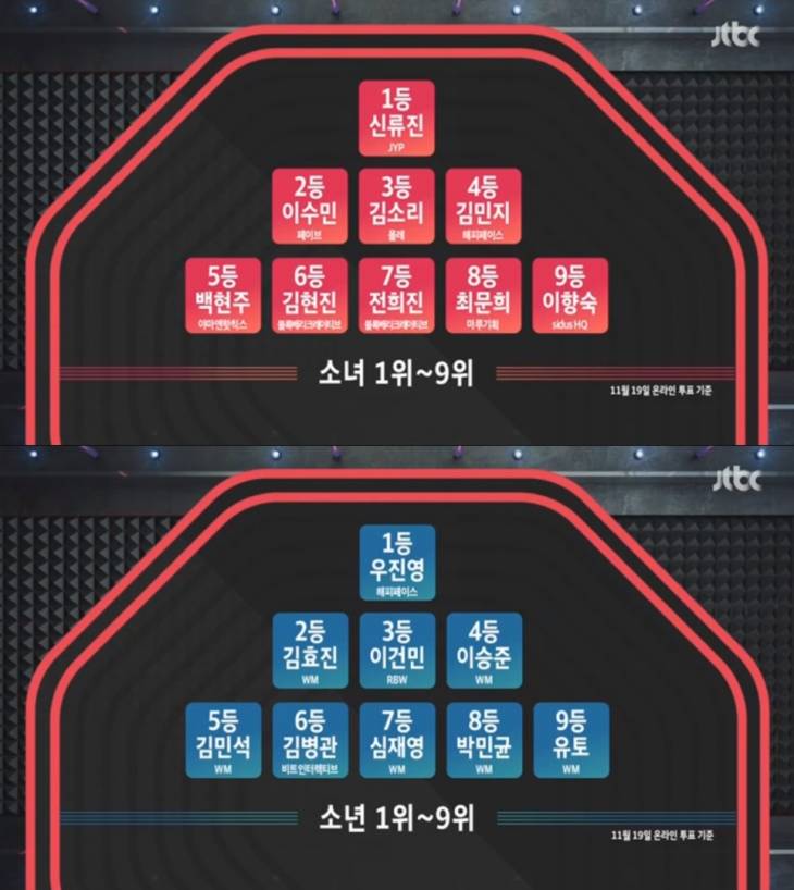 믹스나인순위