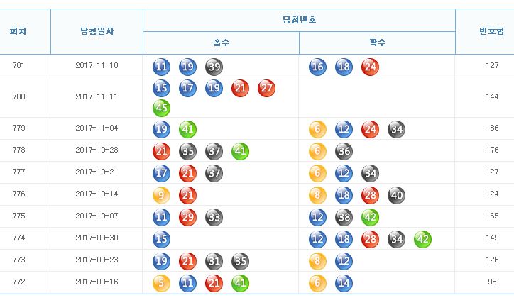 로또781회