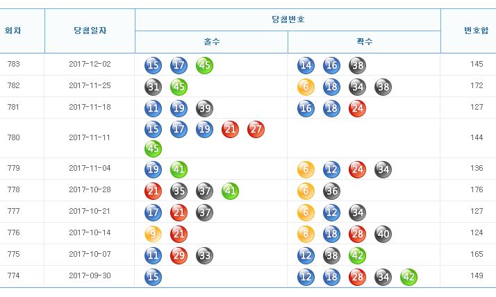 로또783회