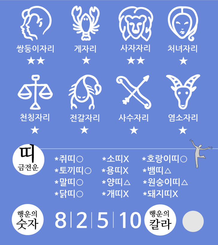 로또112