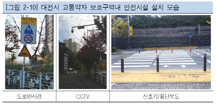 대전 어린이 보호구역