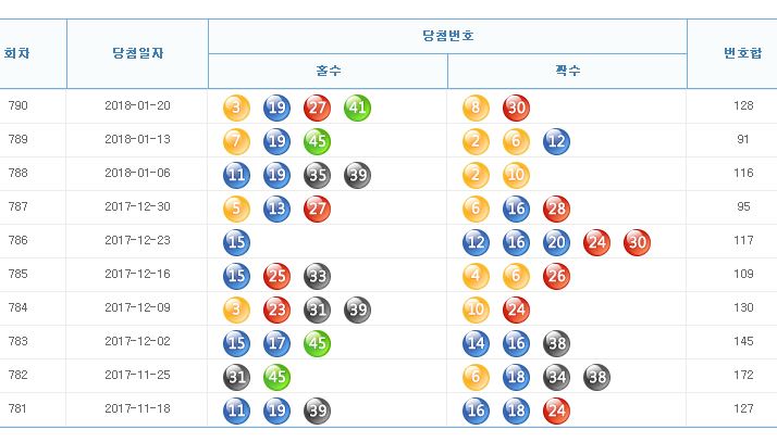 로또790회