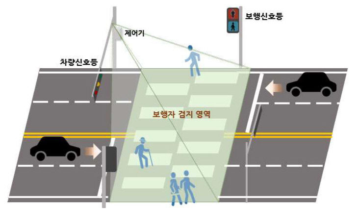 스마트서비스 이미지