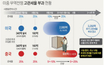 고관 이미지