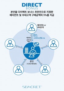 다이렉트플랜 이미지