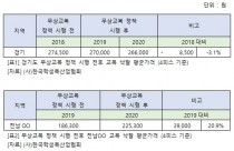 한국입찰협회 이미지