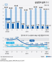 삼성종합전자 이미지