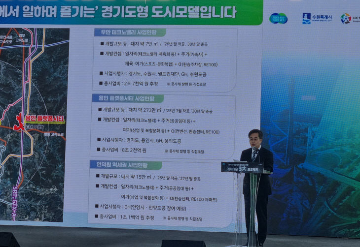 <b>김동연</b> 경기지사 '경기도 <b>기회타운 3대 프로젝트</b>' 발표