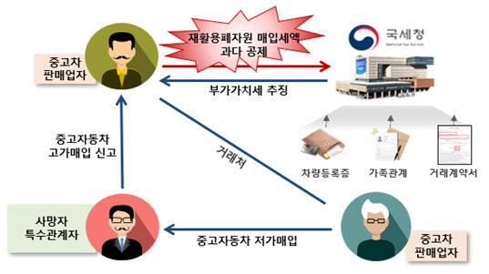 대표 이미지