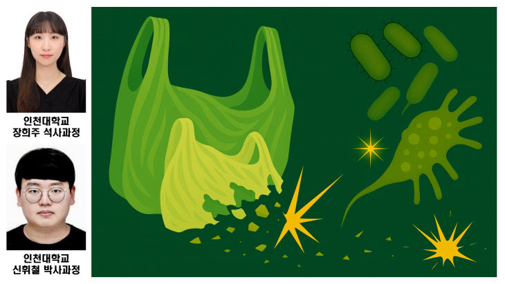 인천대 화학과 강동구 교수 연구팀, 미생물 분리·규명 성공 - 뉴스 썸네일 이미지