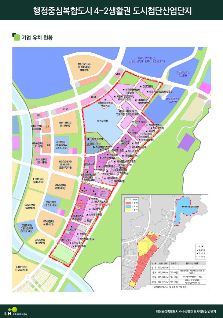 집현동 세종테크밸리 유치 전략 주효...8개 기업 유치 - 뉴스 썸네일 이미지
