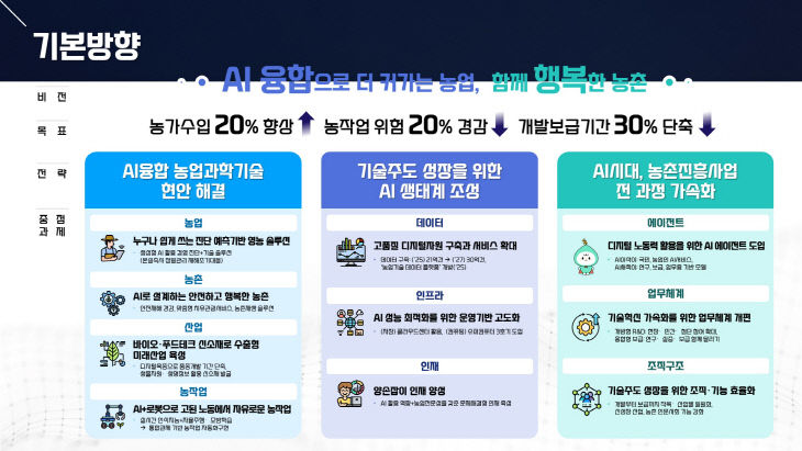 AI가 몰고올 농촌 변화...농진청의 2026년 대응은 - 뉴스 썸네일 이미지