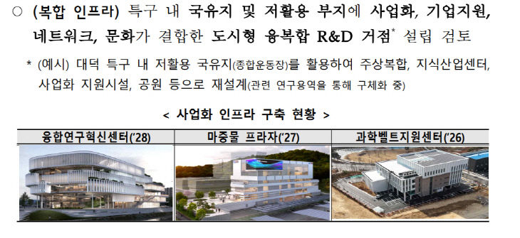 5차 특구육성 종합계획서 빠진 공동관리아파트 활용... 추진 탄력 아쉬움 - 뉴스 썸네일 이미지