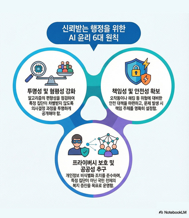 고양시, ‘AI 친화적 문화 조성’에 나선다