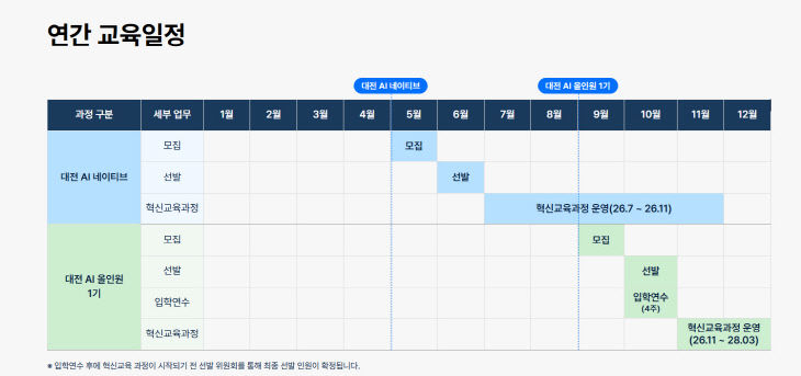 일반인도 AI 전문 인재로…정부 인공지능 인재 육성책 지역에도 확산