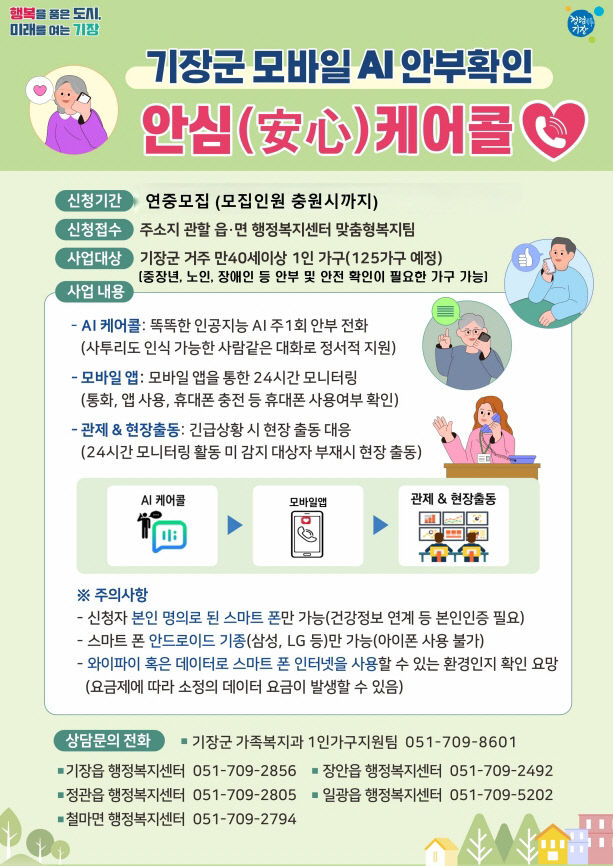 기장군, AI 안심 케어콜 확대…1인 가구 돌봄망 강화